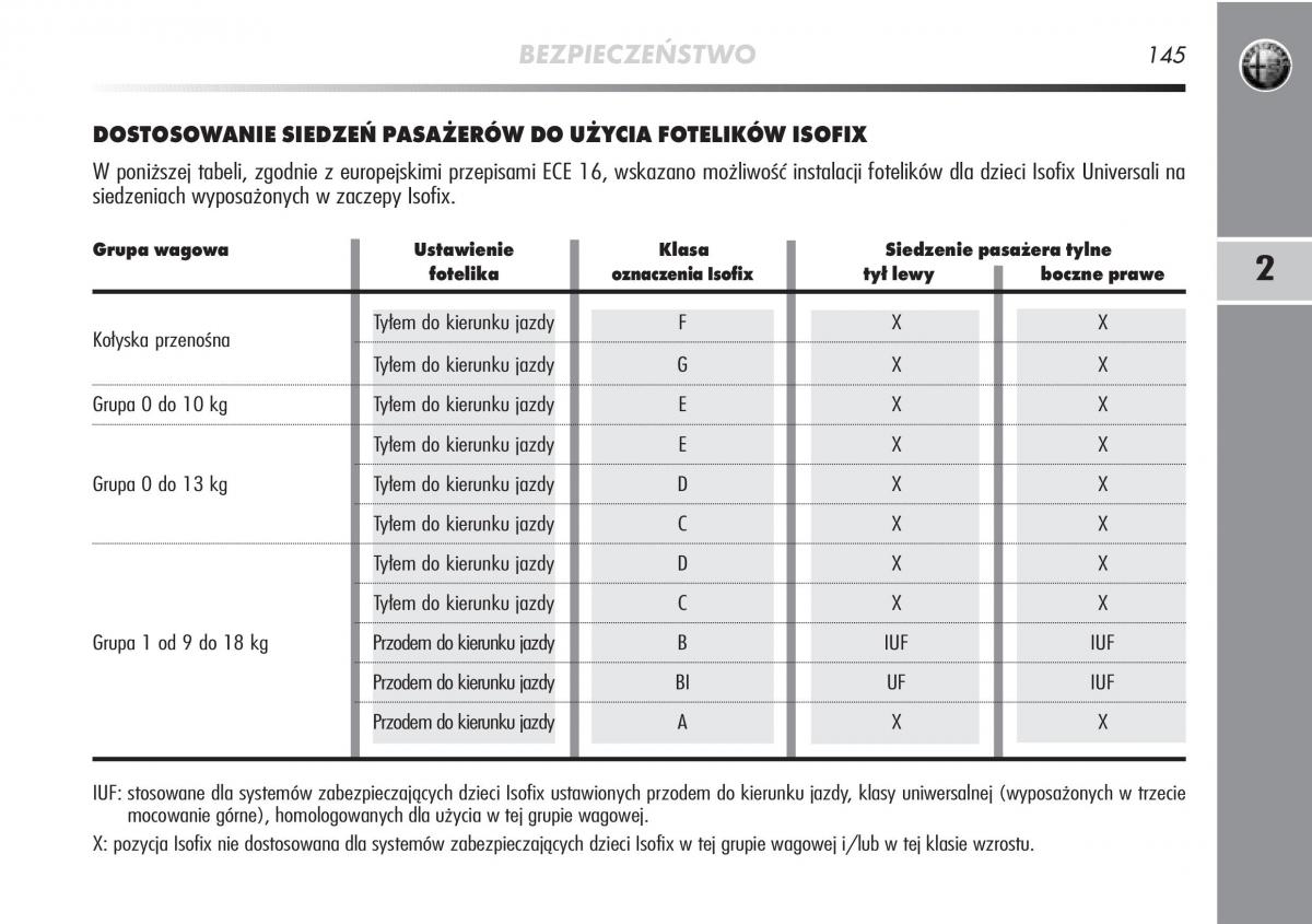 manual  Alfa Romeo Mito instrukcja / page 146