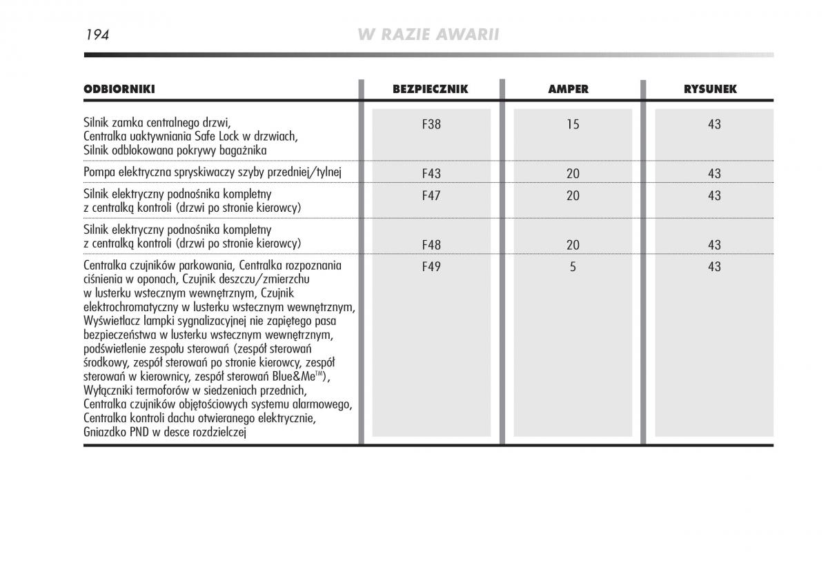 manual  Alfa Romeo Mito instrukcja / page 195