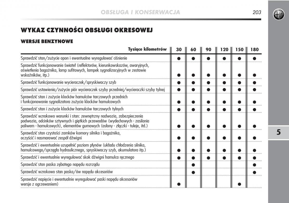 manual  Alfa Romeo Mito instrukcja / page 204