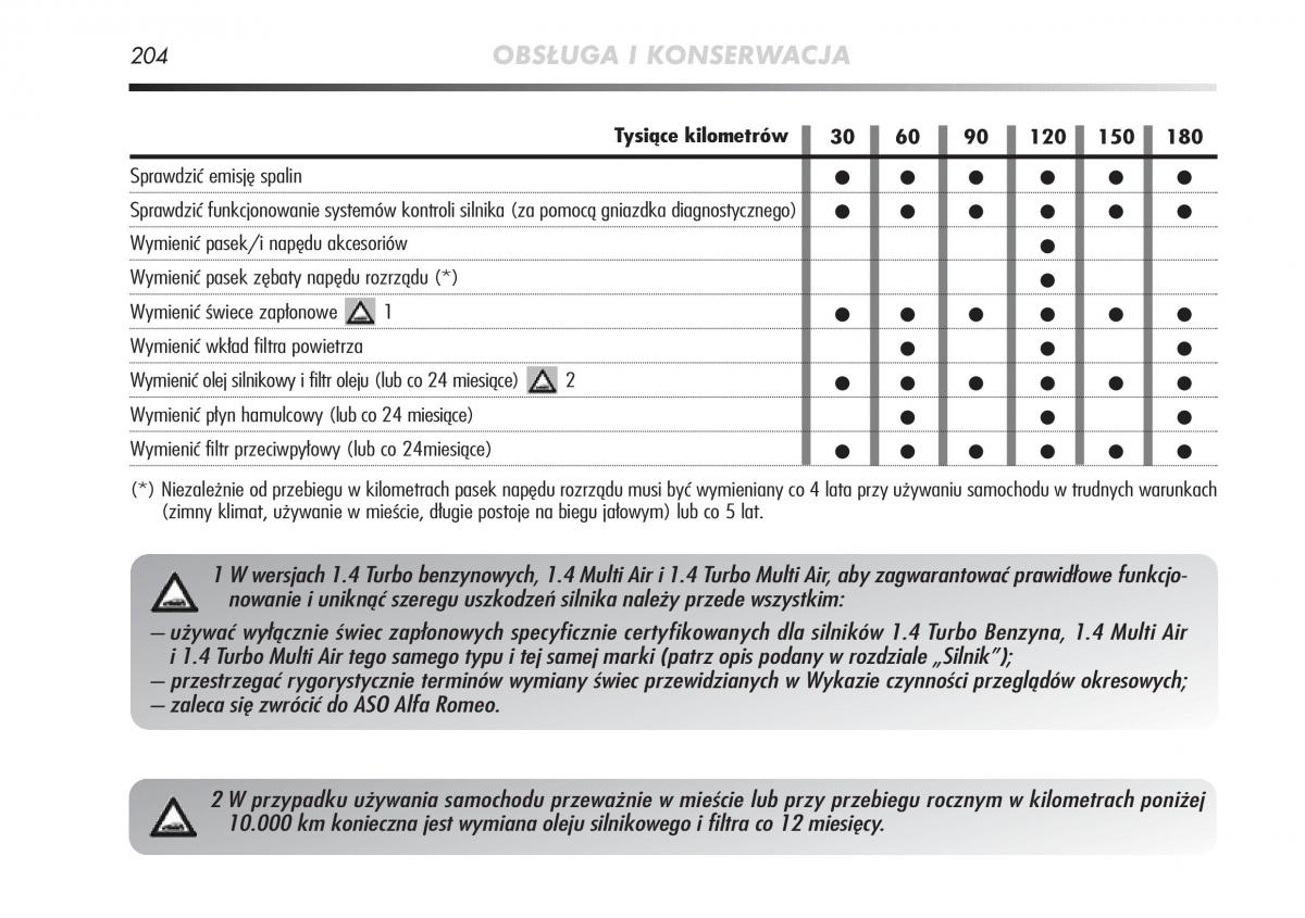 manual  Alfa Romeo Mito instrukcja / page 205