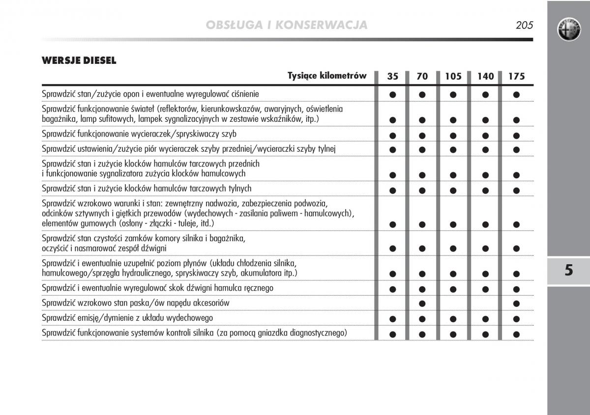 manual  Alfa Romeo Mito instrukcja / page 206