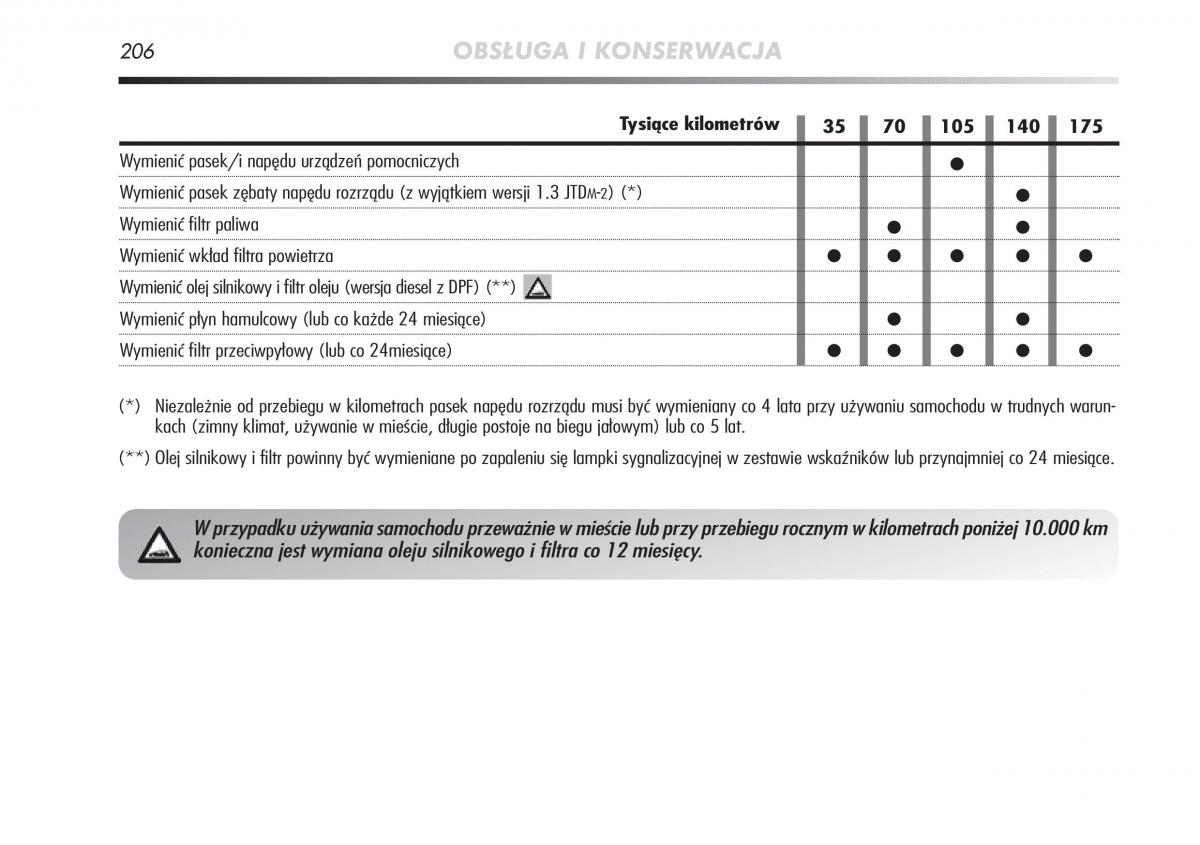 manual  Alfa Romeo Mito instrukcja / page 207