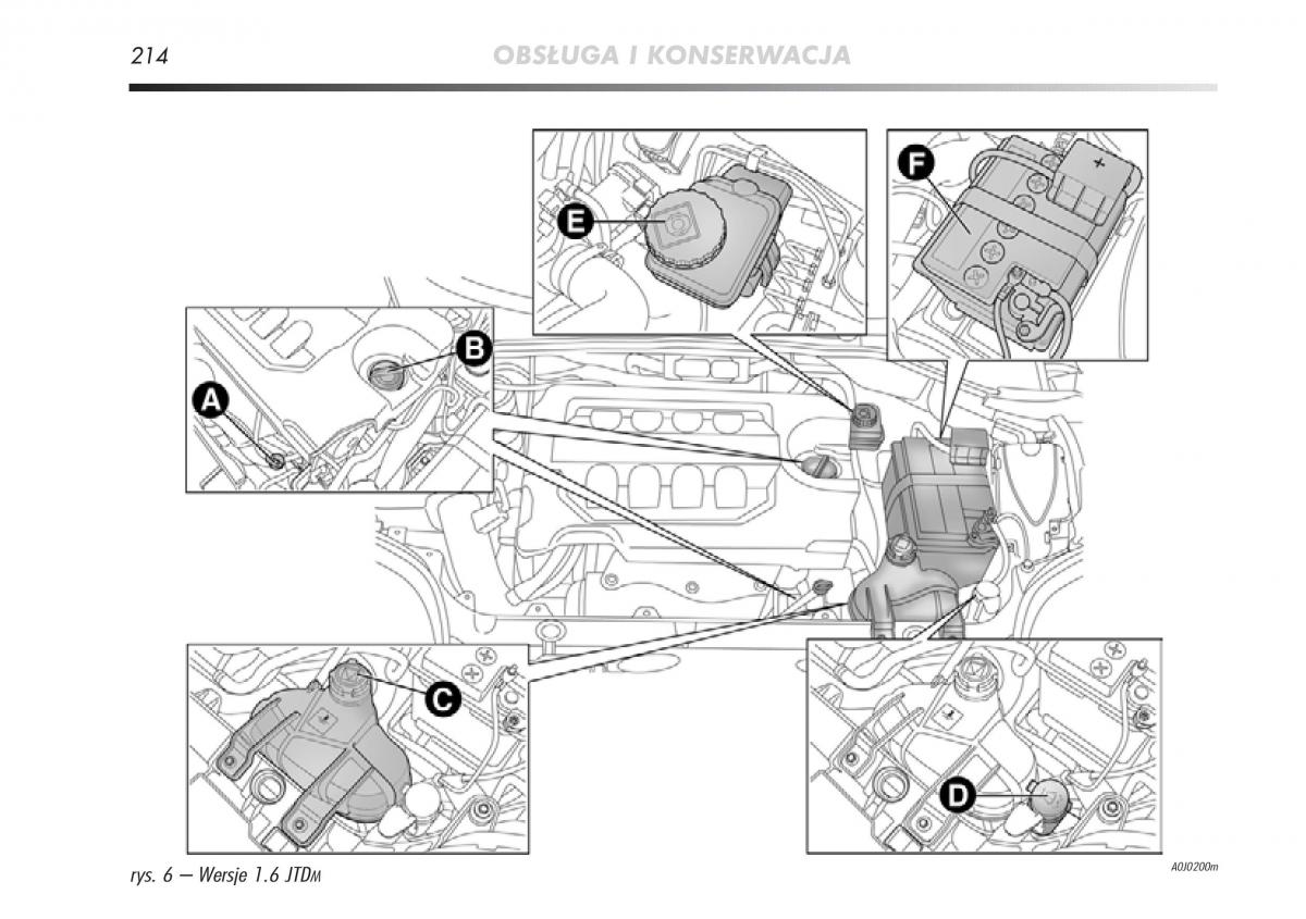 manual  Alfa Romeo Mito instrukcja / page 215