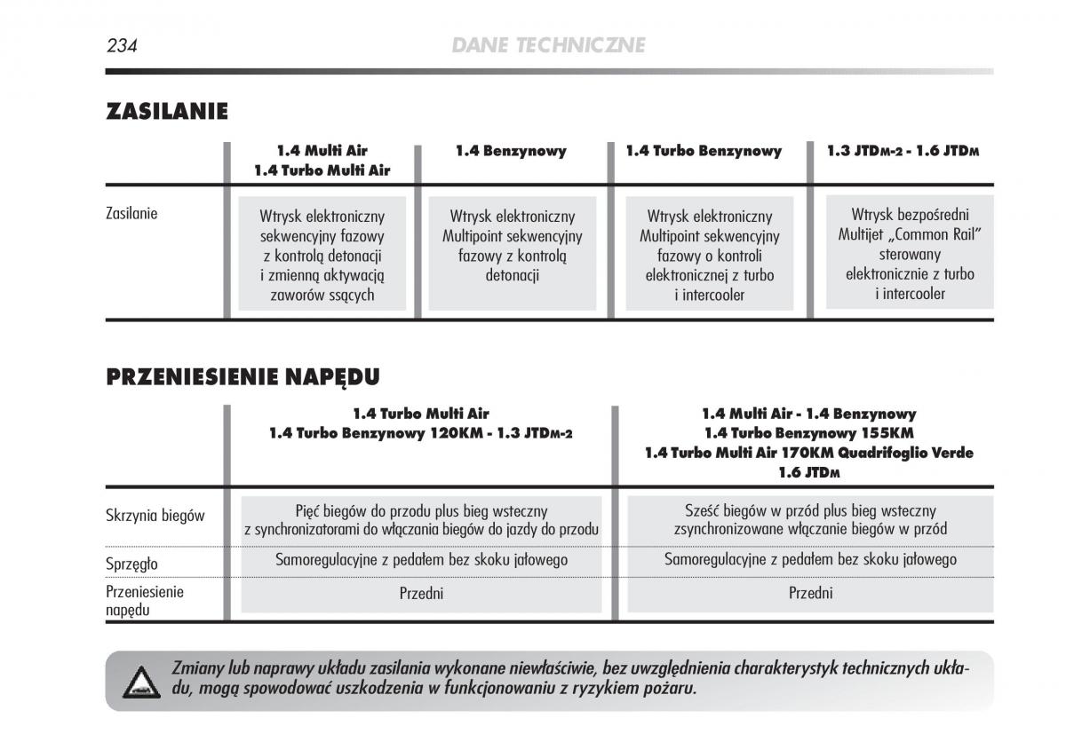 manual  Alfa Romeo Mito instrukcja / page 235