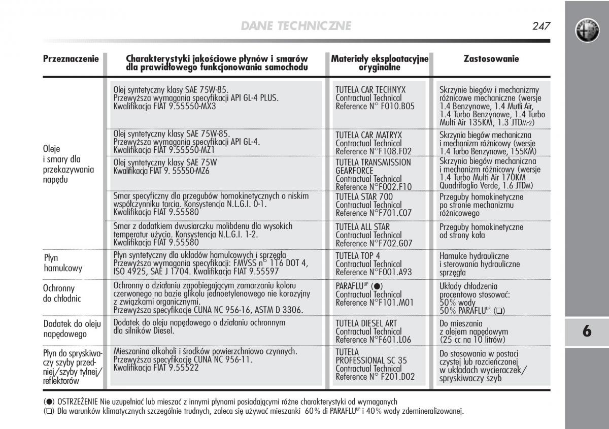 manual  Alfa Romeo Mito instrukcja / page 248