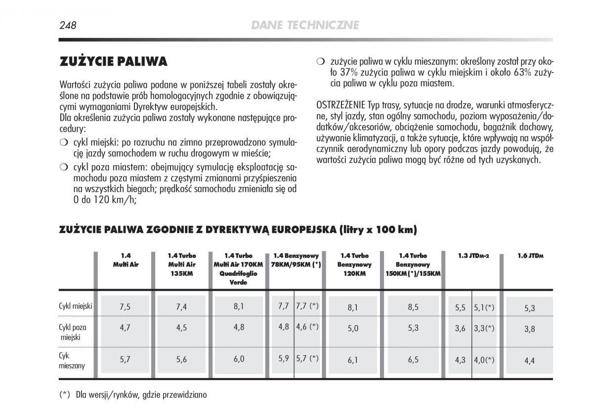 manual  Alfa Romeo Mito instrukcja / page 249