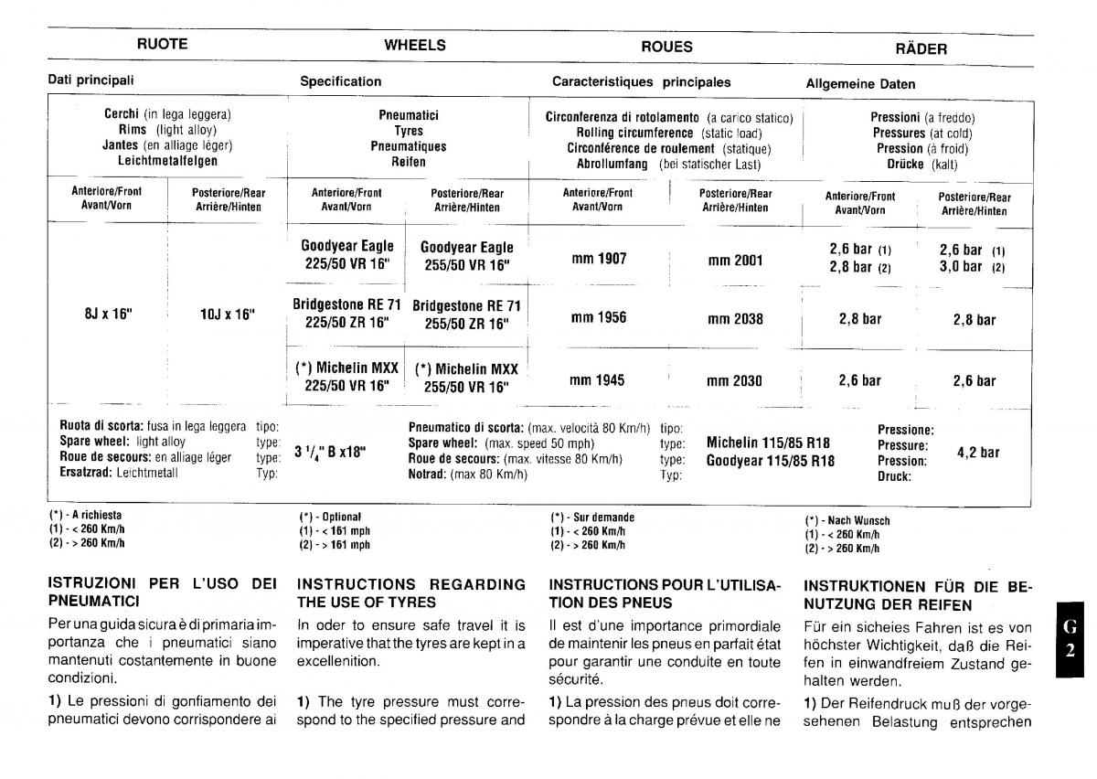 Ferrari Testarossa owners manual / page 65