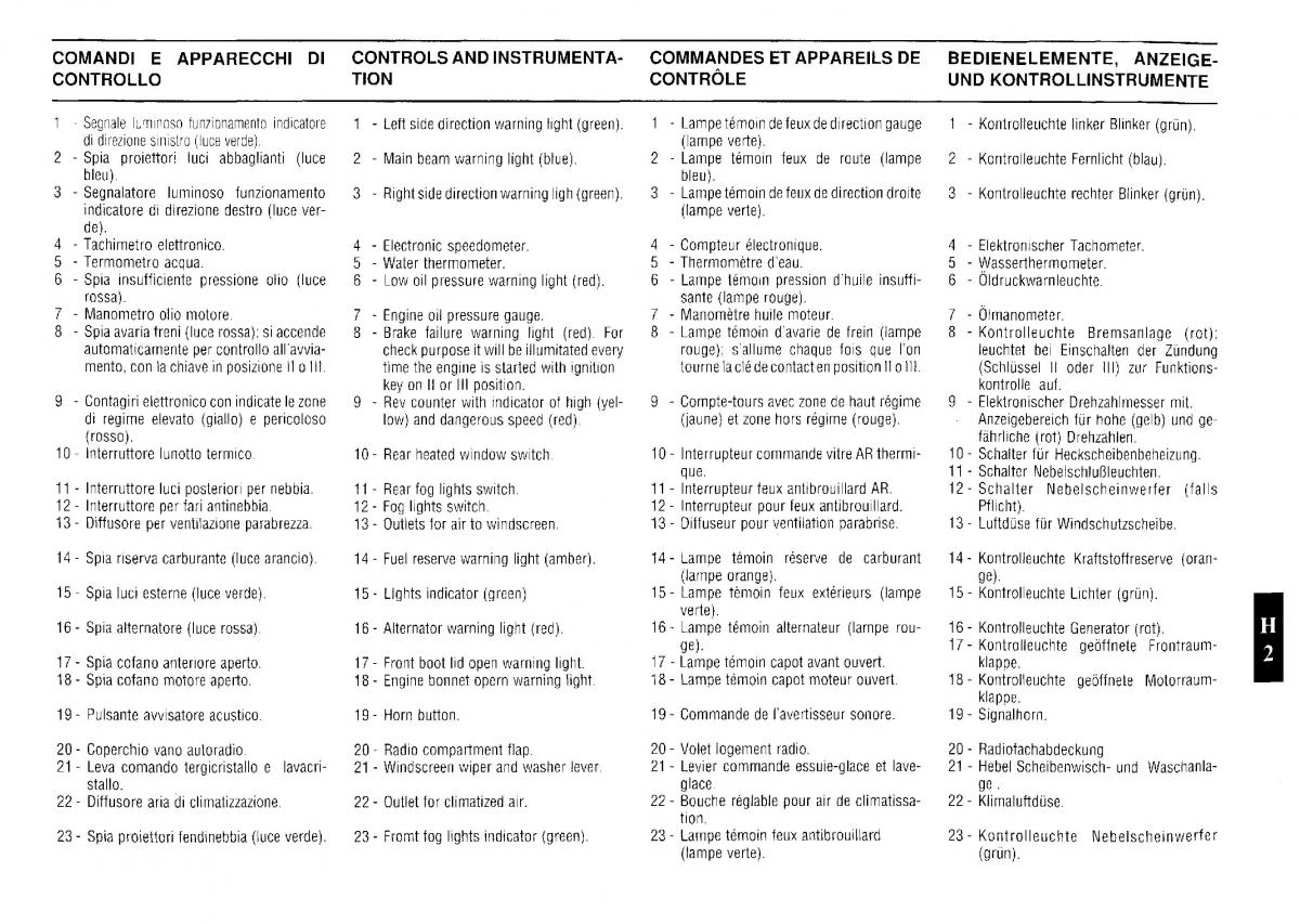 Ferrari Testarossa owners manual / page 79