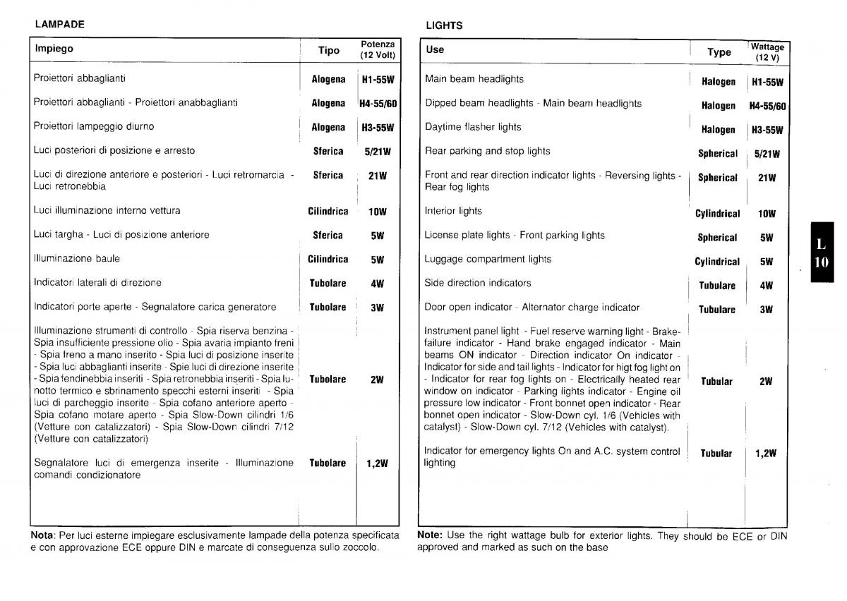 Ferrari Testarossa owners manual / page 123