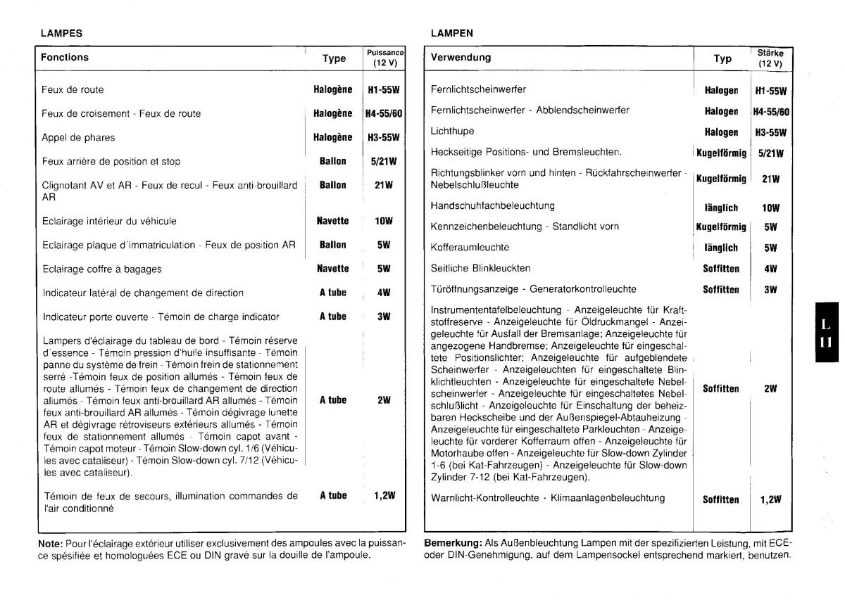 Ferrari Testarossa owners manual / page 124