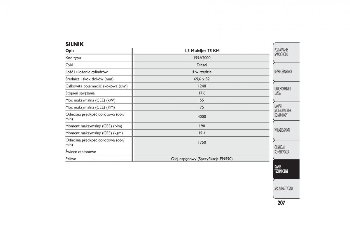 Fiat Quobo instrukcja obslugi / page 210