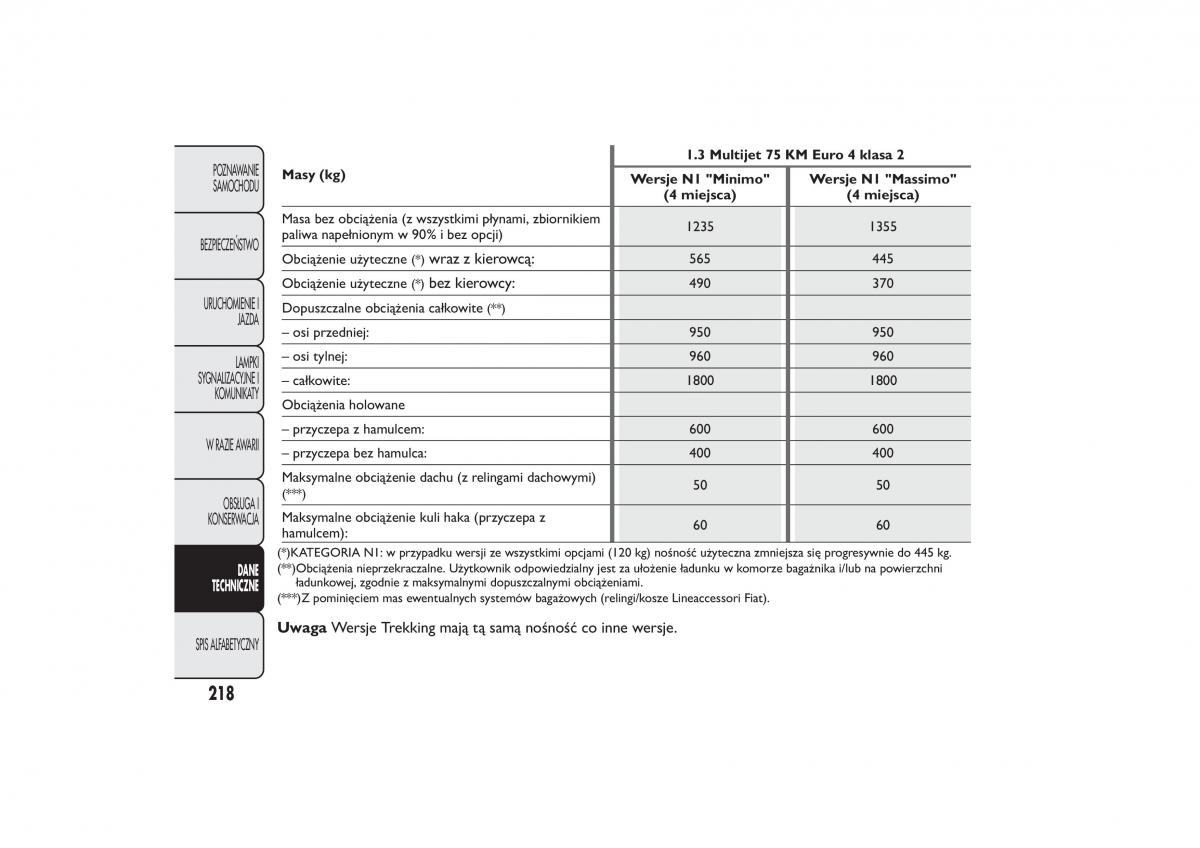 Fiat Quobo instrukcja obslugi / page 221