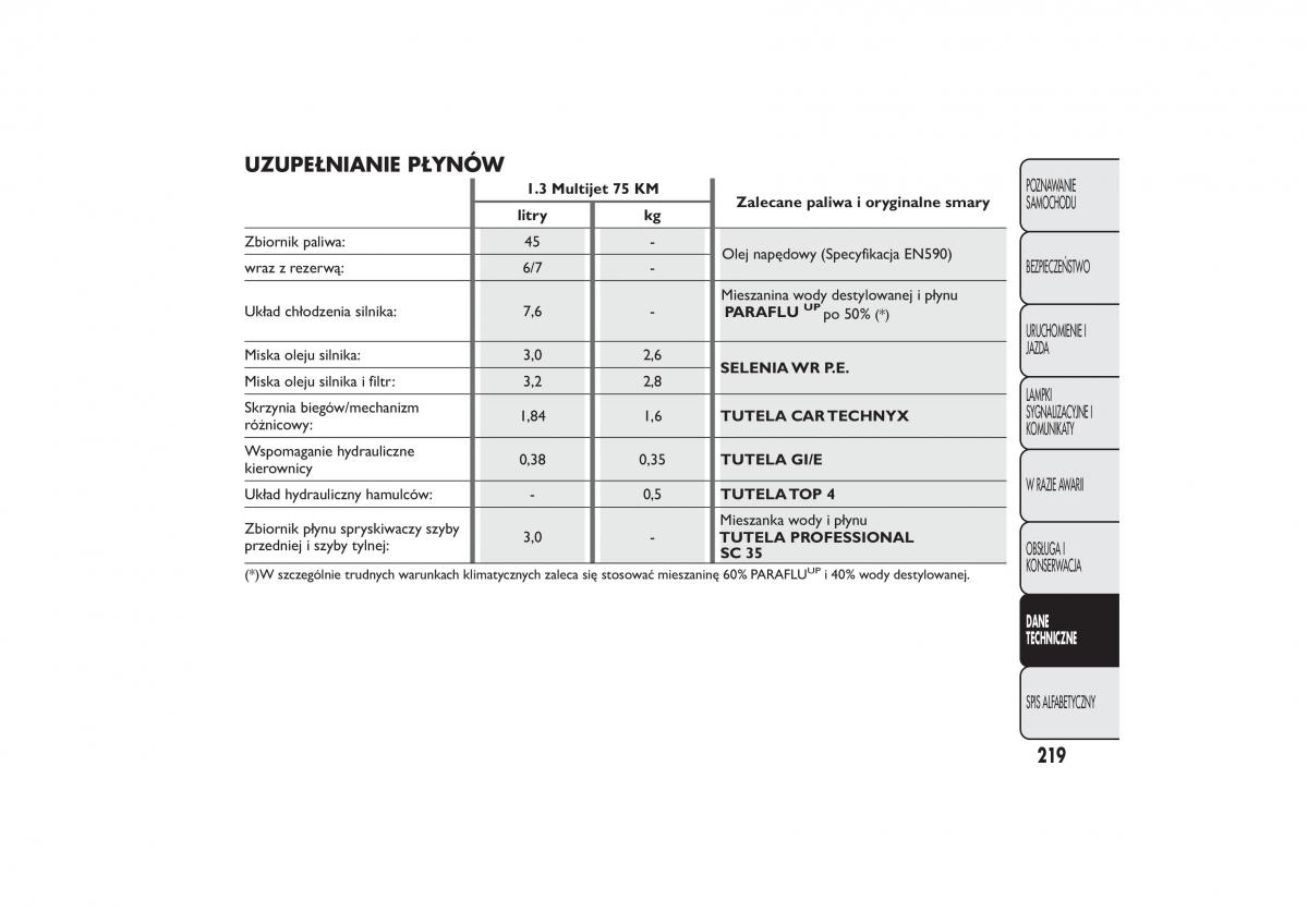 Fiat Quobo instrukcja obslugi / page 222