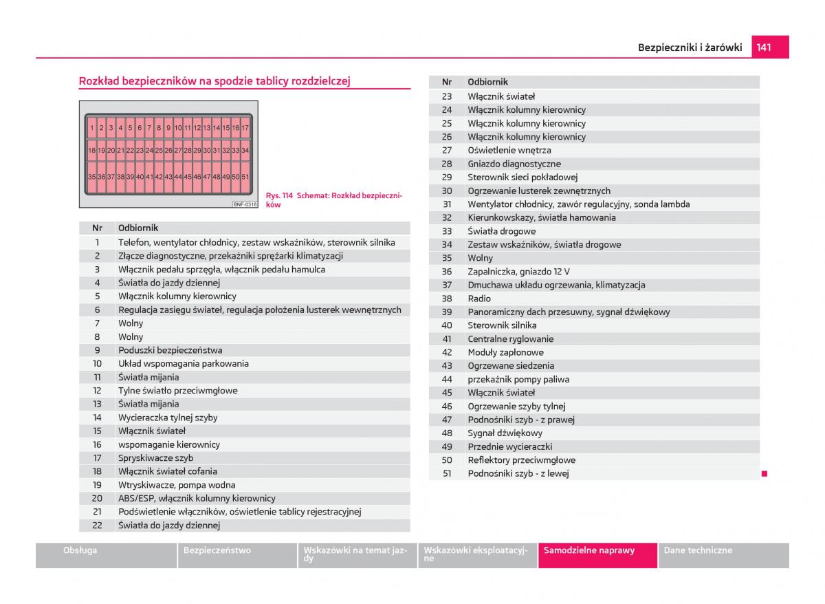 Skoda Citigo instrukcja obslugi / page 142