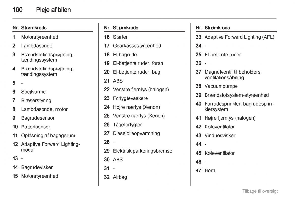 Opel Astra J IV 4 ejere handbog / page 160