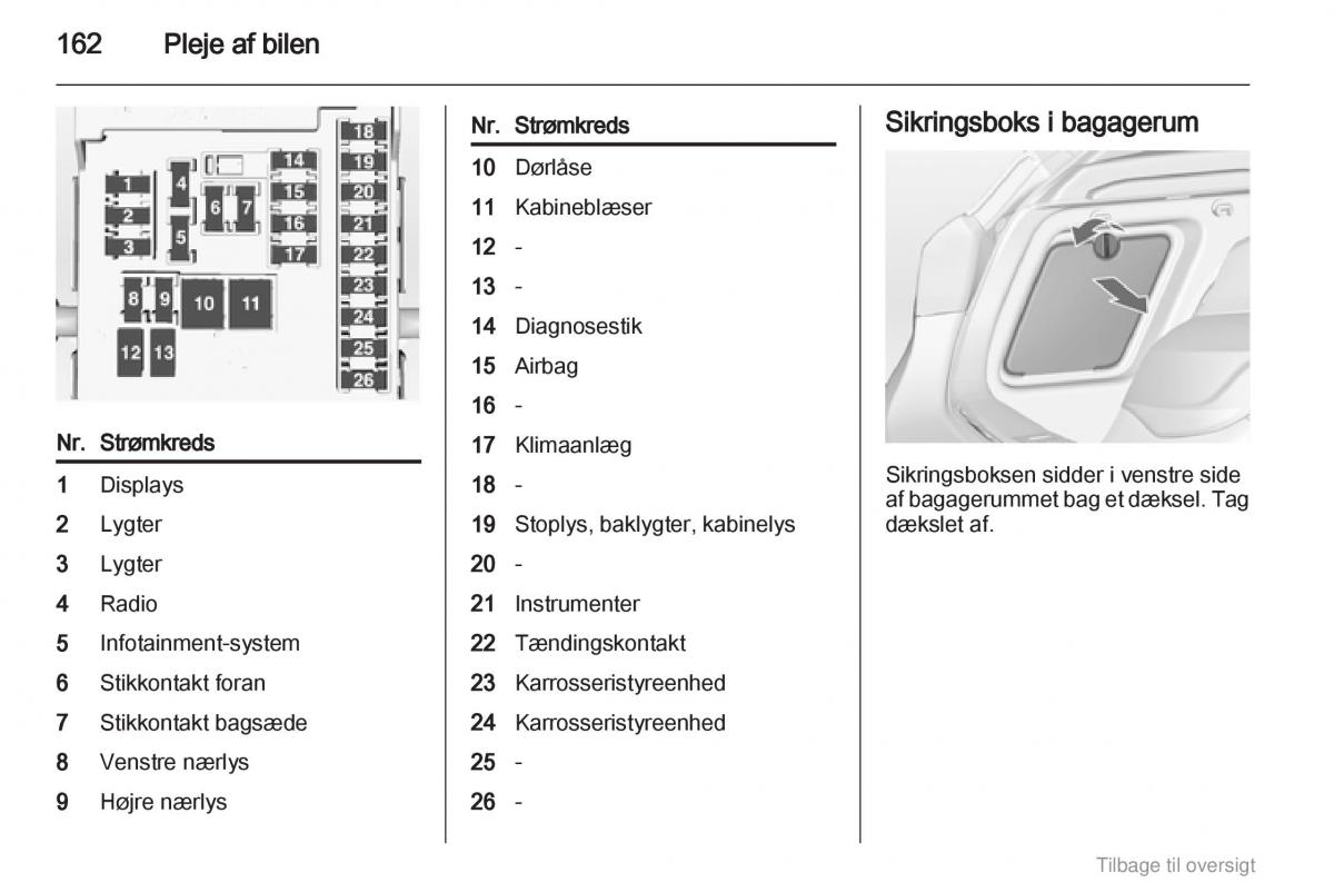 Opel Astra J IV 4 ejere handbog / page 162