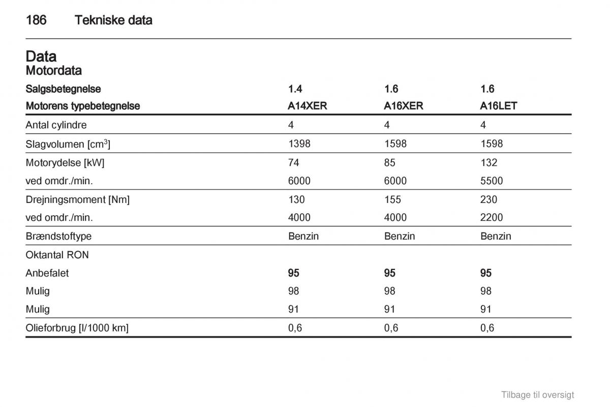 Opel Astra J IV 4 ejere handbog / page 186