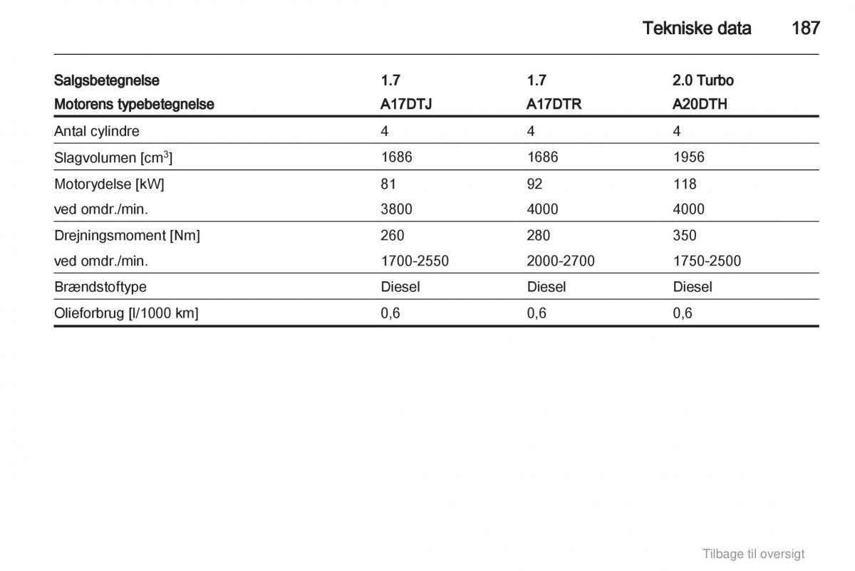 Opel Astra J IV 4 ejere handbog / page 187