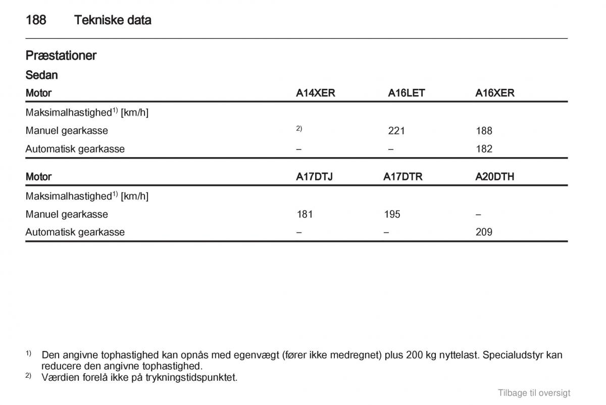 Opel Astra J IV 4 ejere handbog / page 188