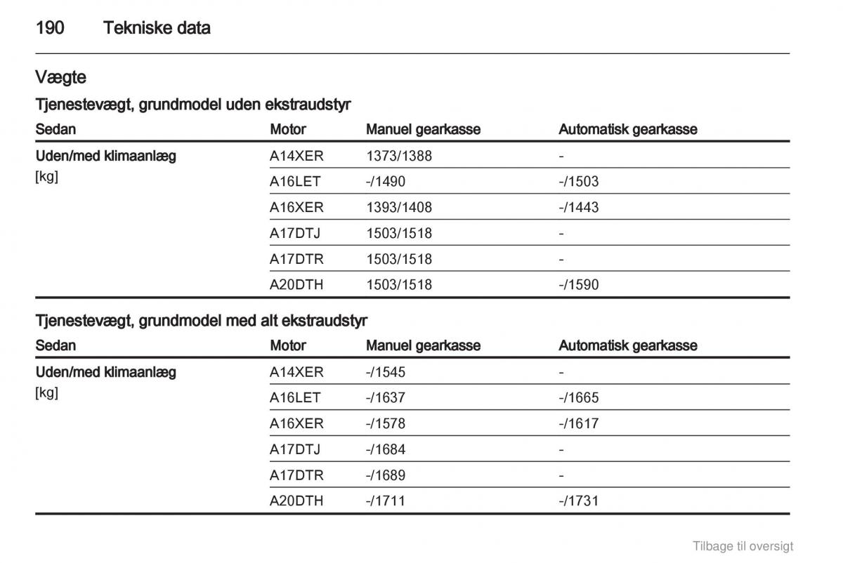 Opel Astra J IV 4 ejere handbog / page 190