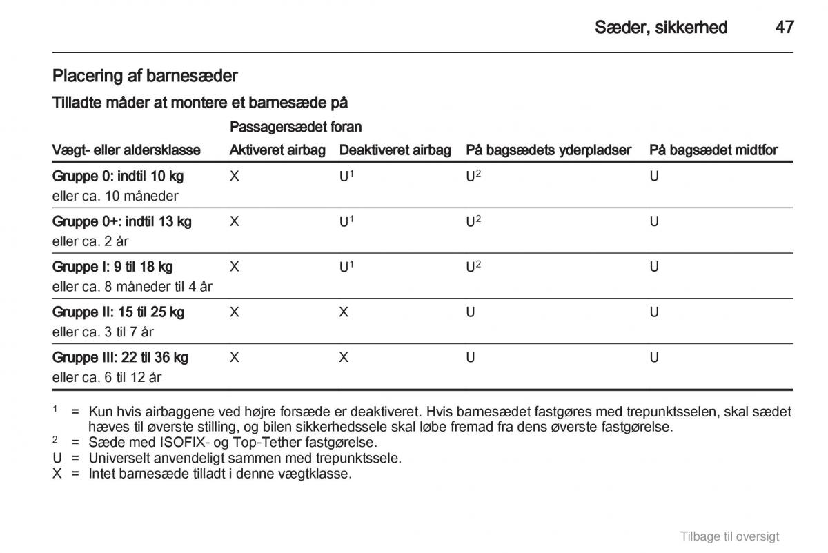 Opel Astra J IV 4 ejere handbog / page 47