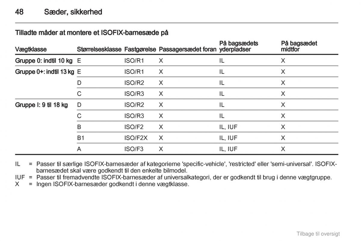 Opel Astra J IV 4 ejere handbog / page 48