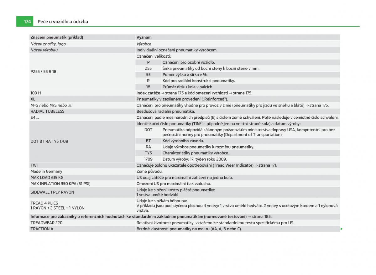 Skoda Citigo navod k obsludze / page 175