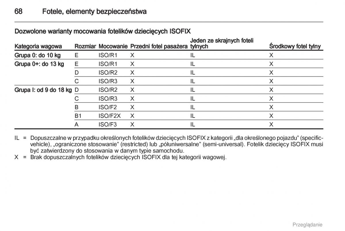 manual  Opel Astra H III 3 instrukcja / page 68