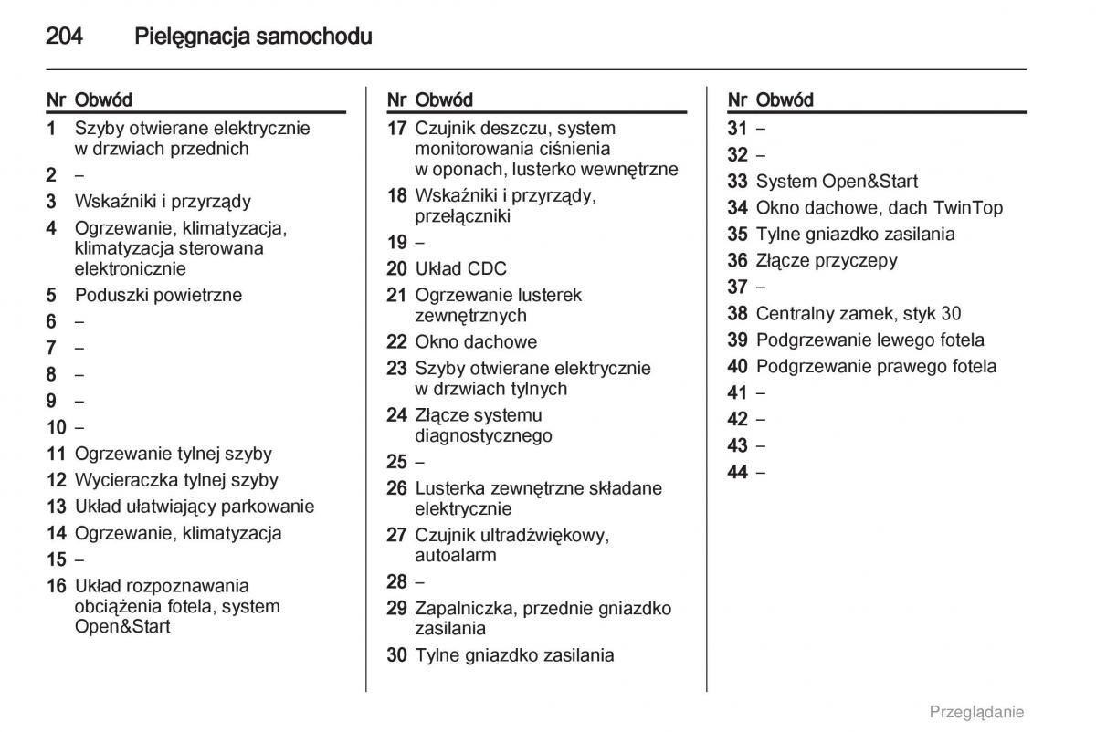 manual  Opel Astra H III 3 instrukcja / page 204