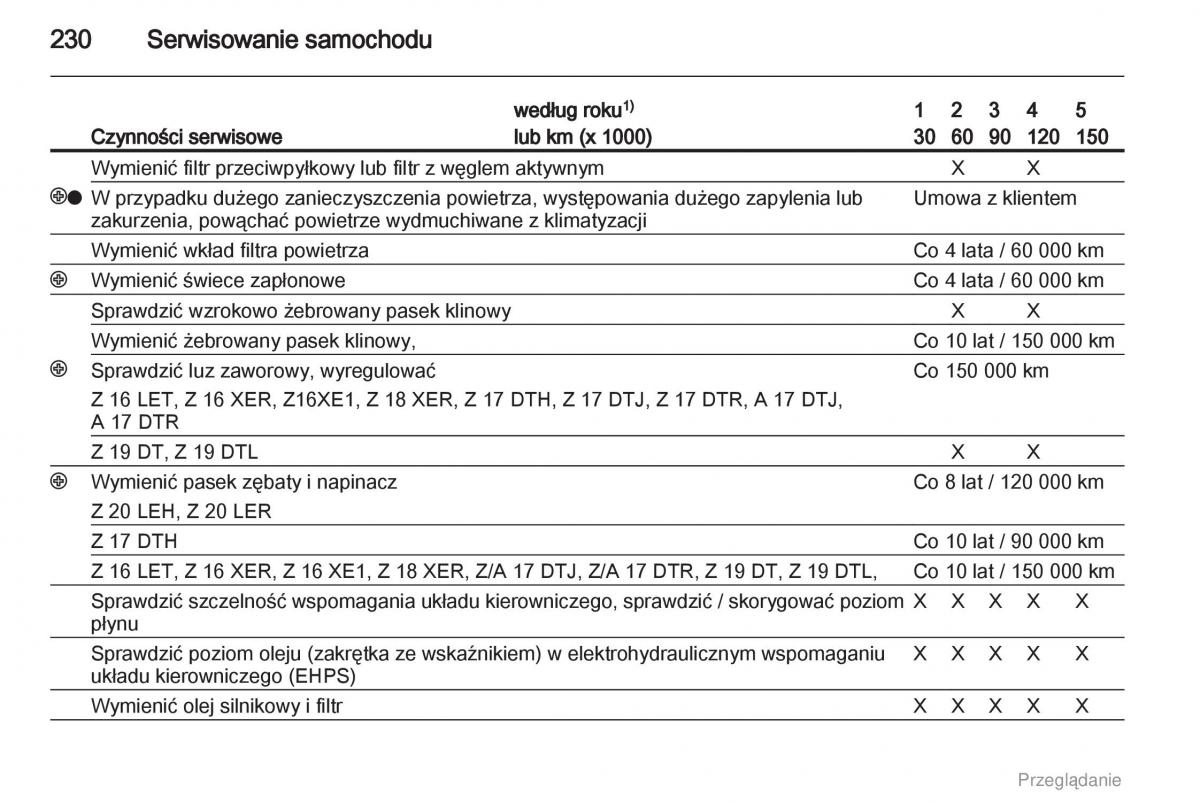 manual  Opel Astra H III 3 instrukcja / page 230