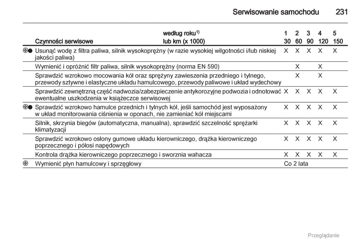 manual  Opel Astra H III 3 instrukcja / page 231