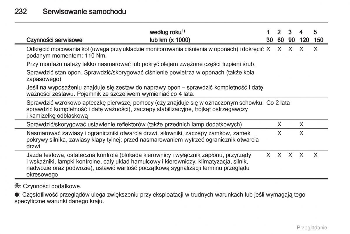 manual  Opel Astra H III 3 instrukcja / page 232