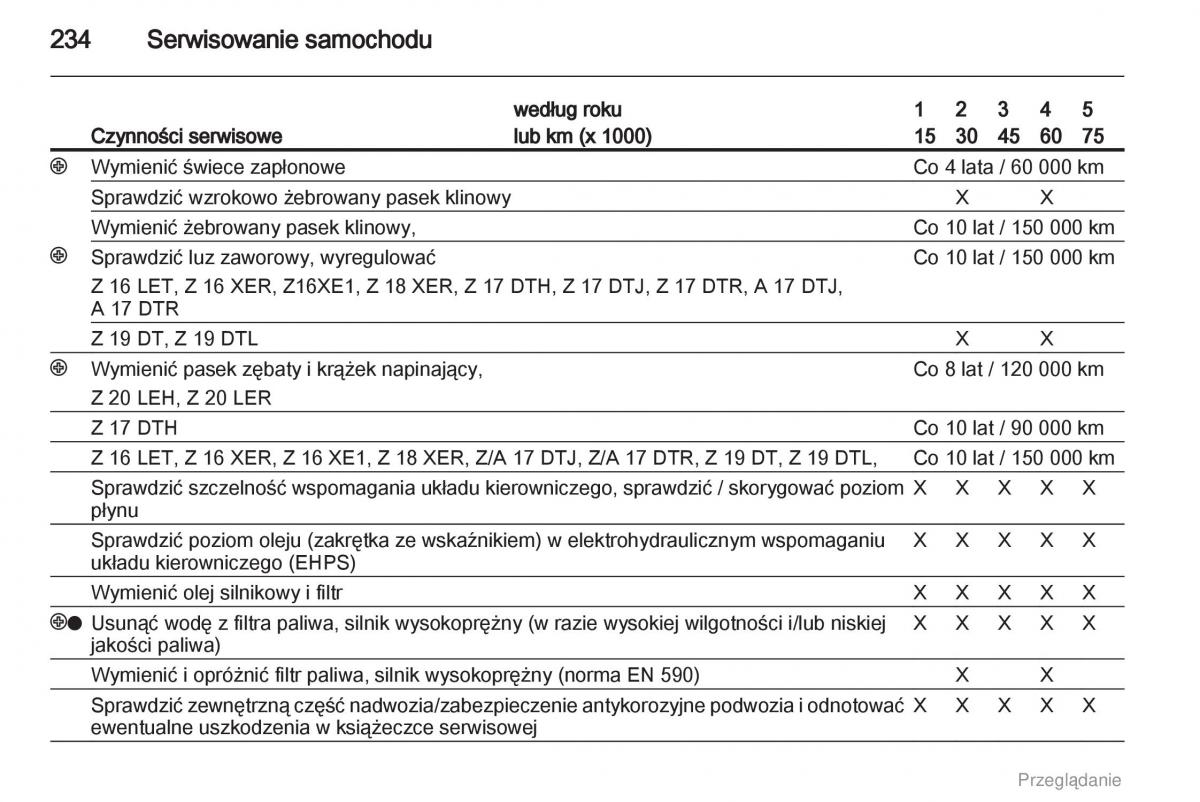 manual  Opel Astra H III 3 instrukcja / page 234