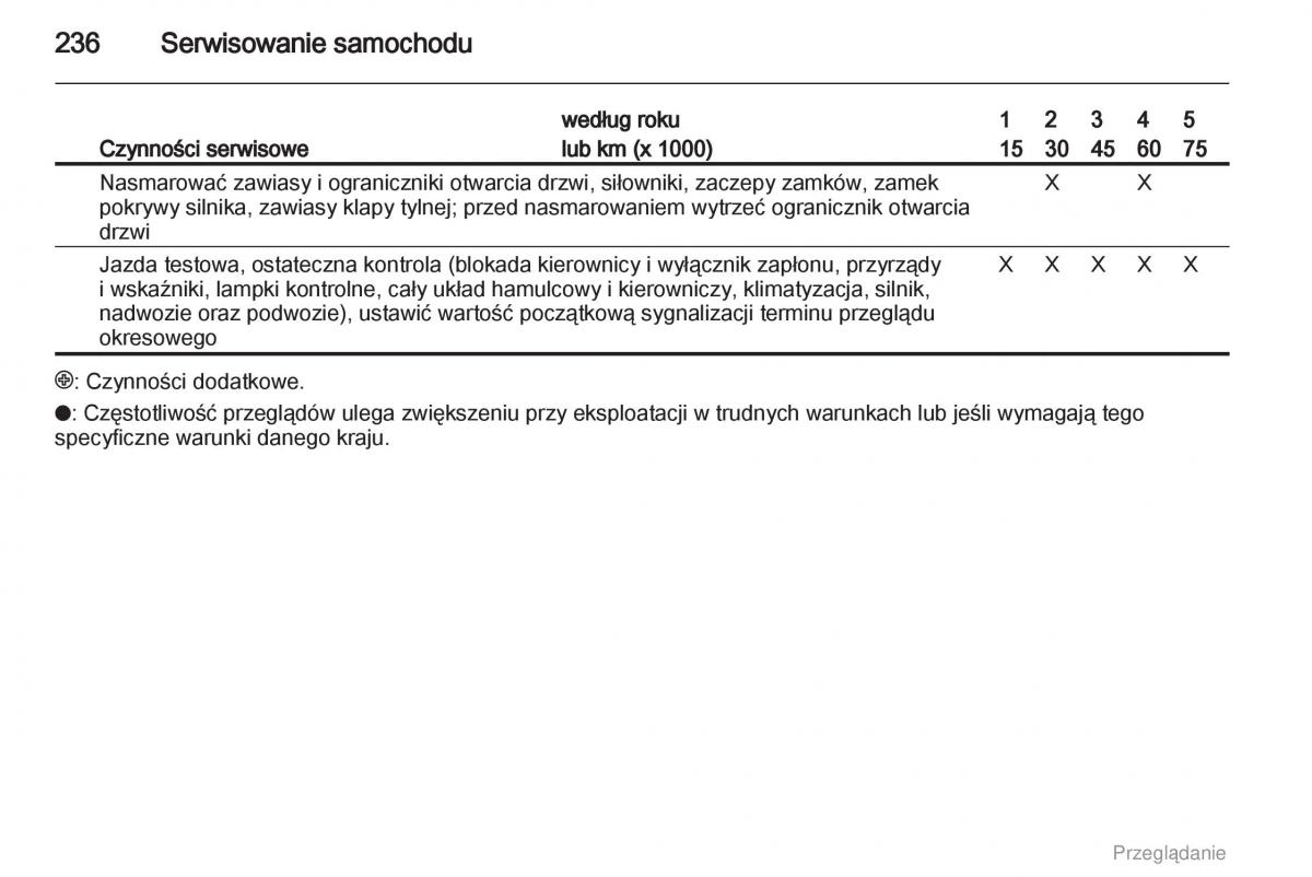 manual  Opel Astra H III 3 instrukcja / page 236