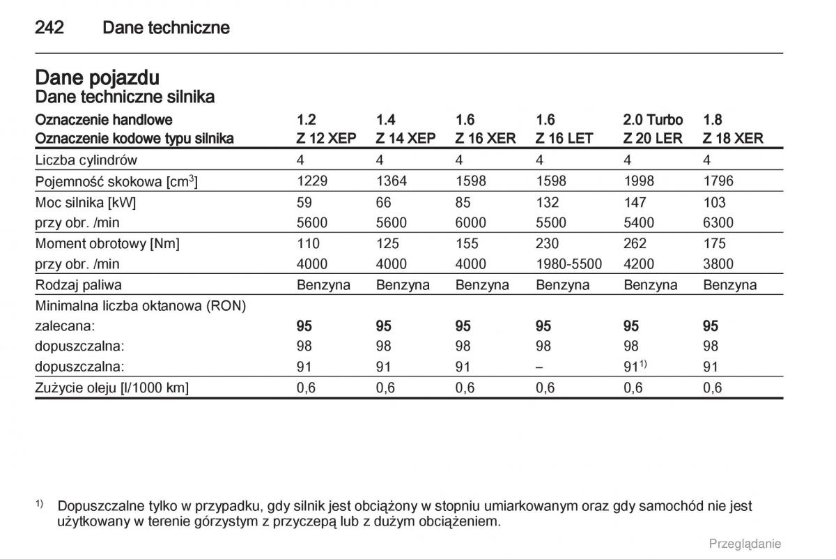 manual  Opel Astra H III 3 instrukcja / page 242