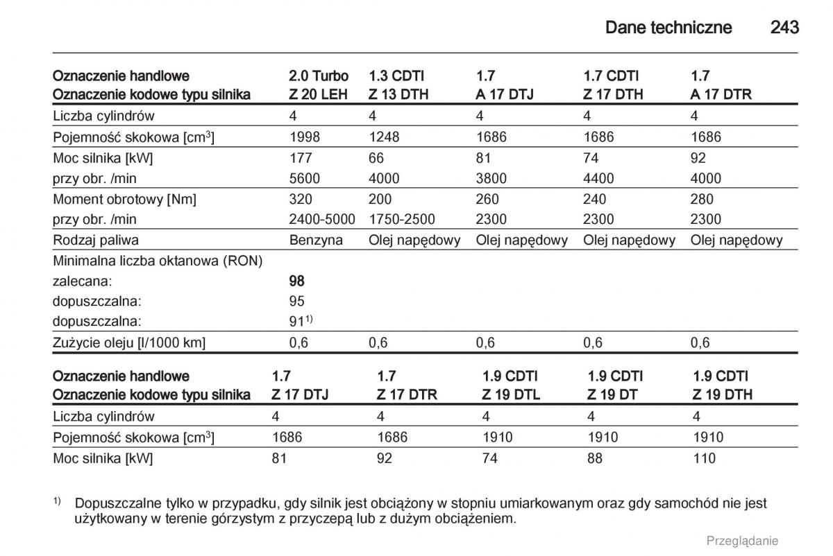 manual  Opel Astra H III 3 instrukcja / page 243