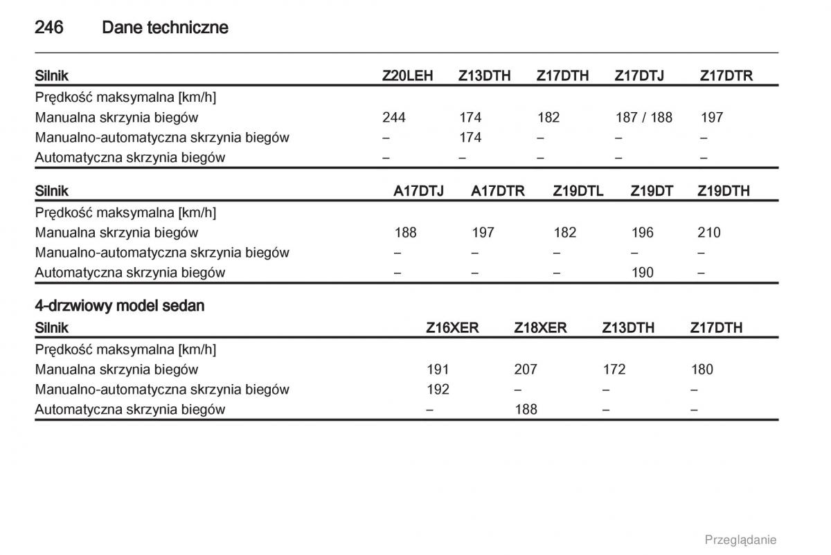 manual  Opel Astra H III 3 instrukcja / page 246