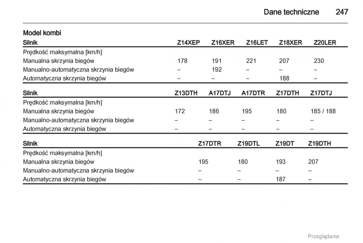 manual  Opel Astra H III 3 instrukcja / page 247