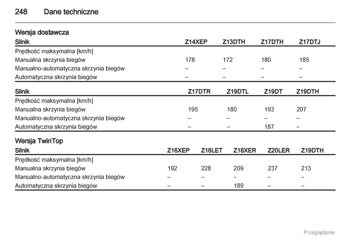 manual  Opel Astra H III 3 instrukcja / page 248