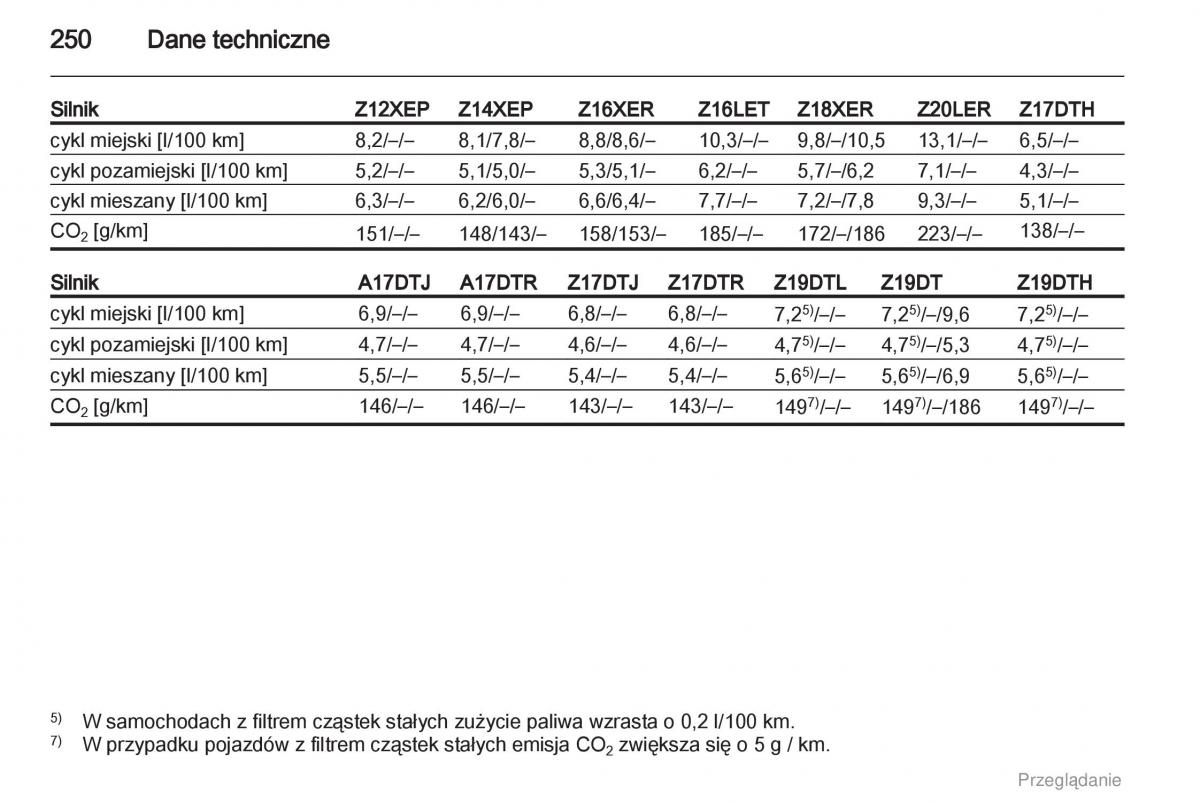 manual  Opel Astra H III 3 instrukcja / page 250