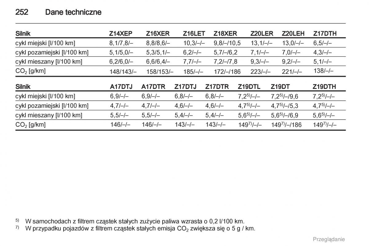 manual  Opel Astra H III 3 instrukcja / page 252