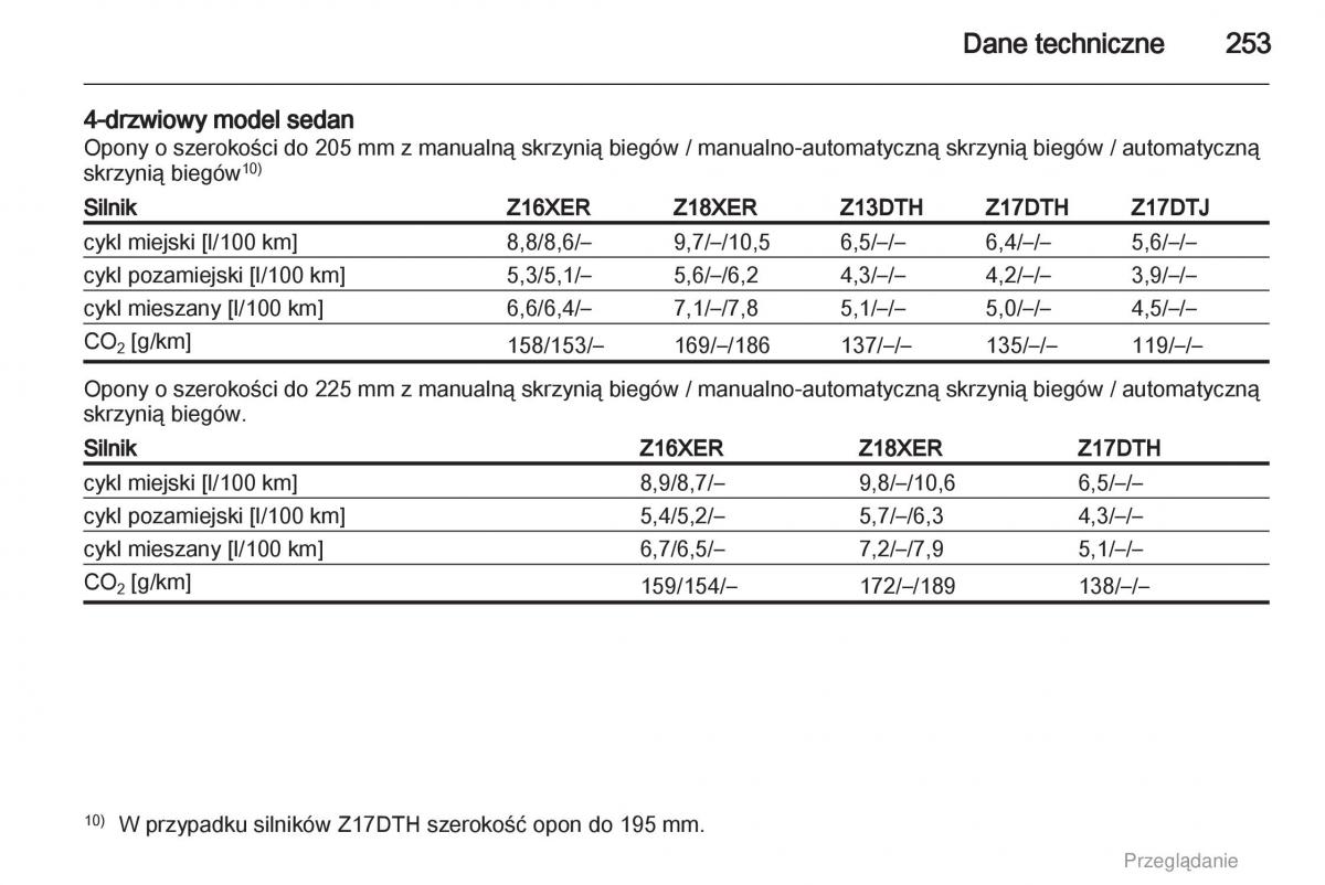 manual  Opel Astra H III 3 instrukcja / page 253