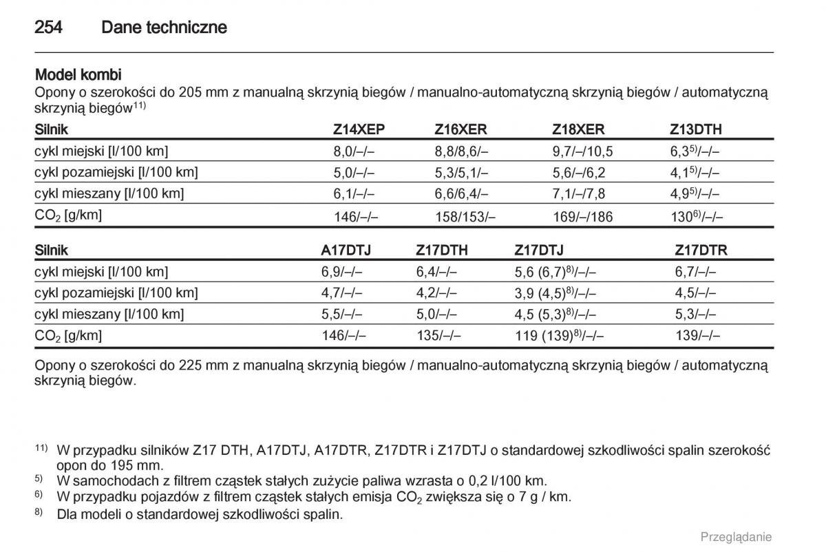 manual  Opel Astra H III 3 instrukcja / page 254