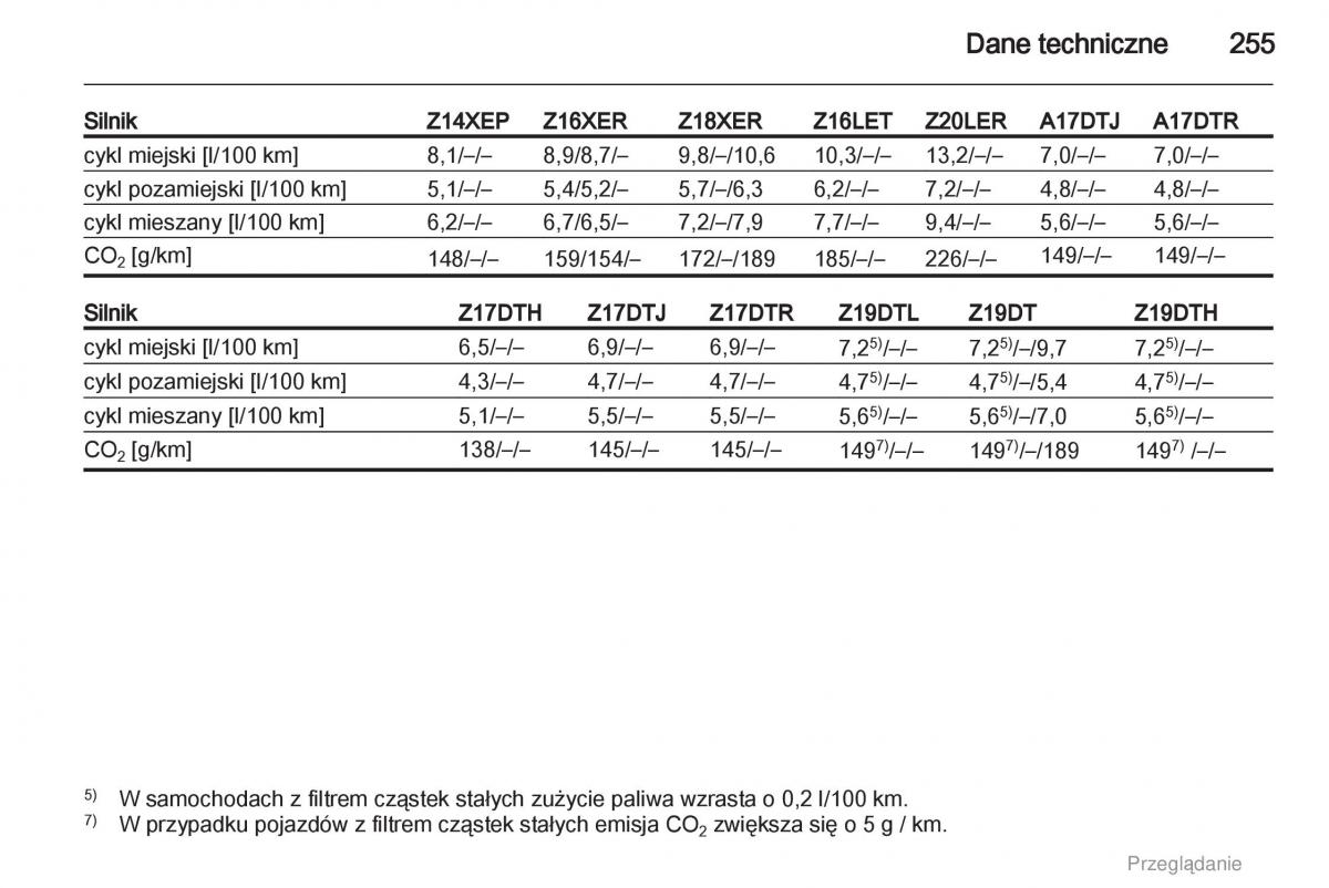 manual  Opel Astra H III 3 instrukcja / page 255