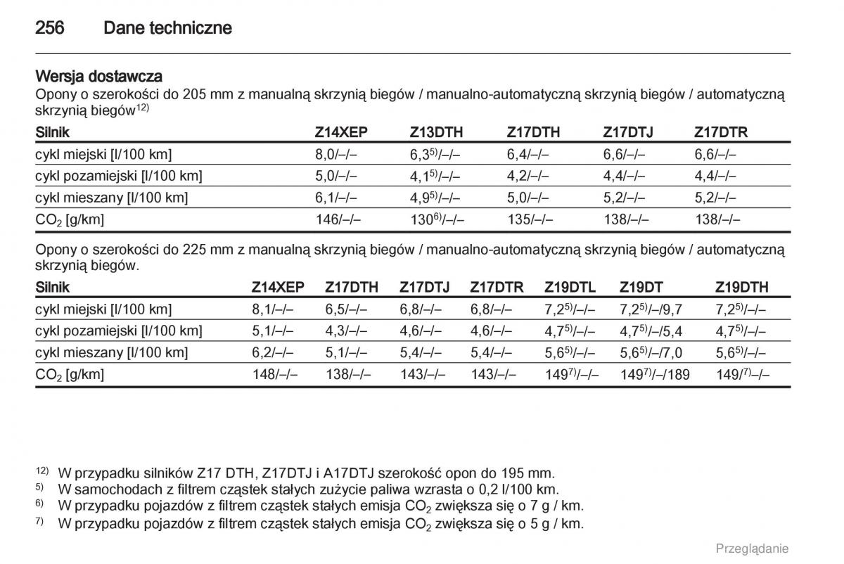 manual  Opel Astra H III 3 instrukcja / page 256