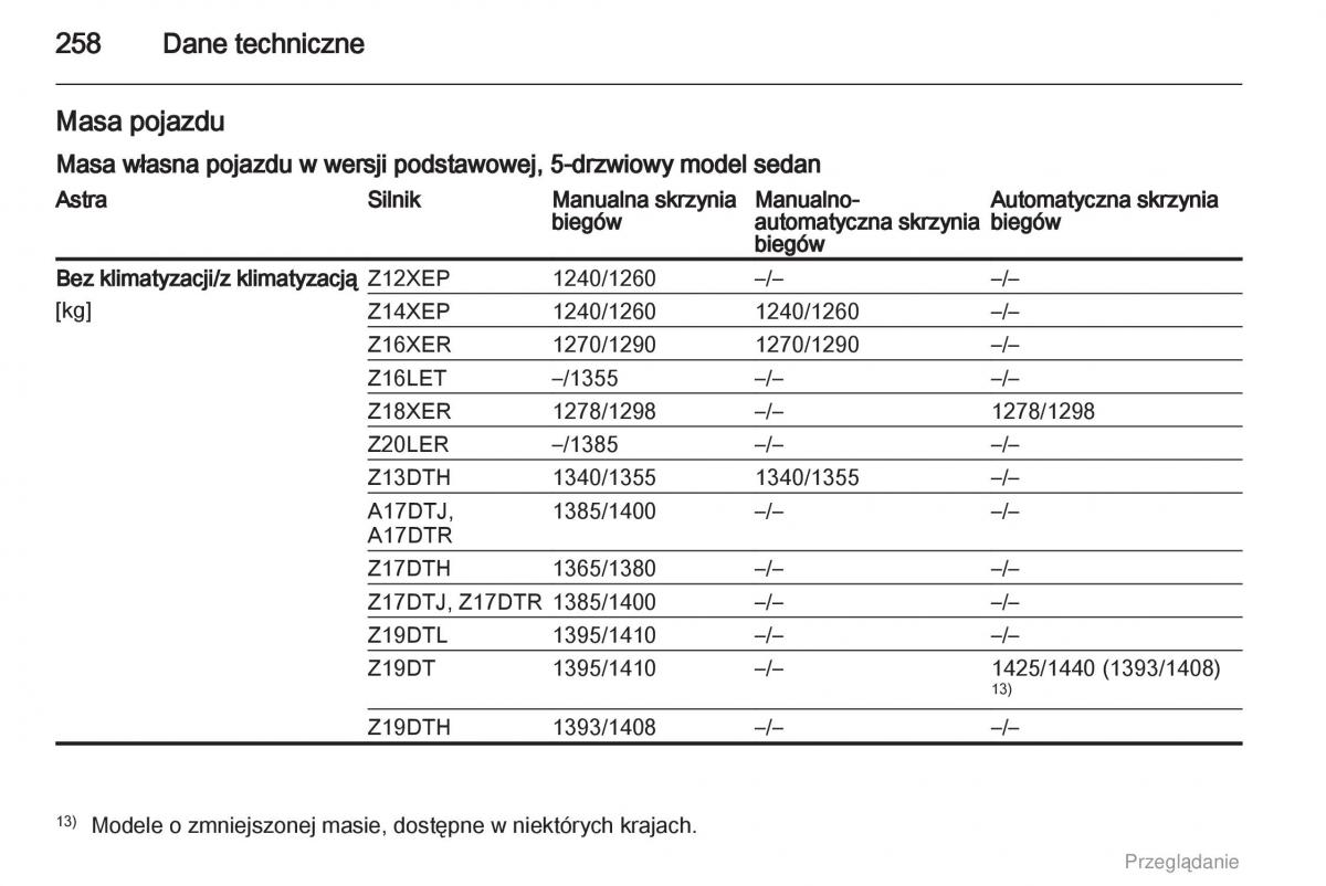 manual  Opel Astra H III 3 instrukcja / page 258