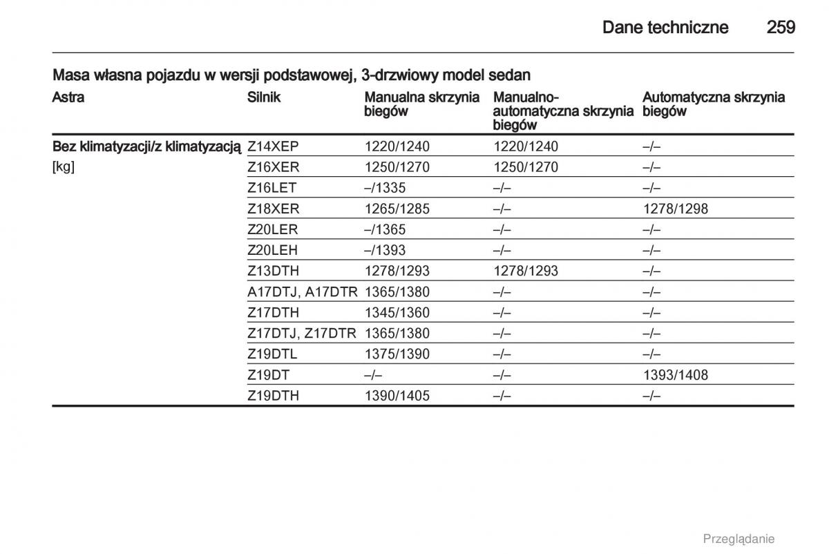 manual  Opel Astra H III 3 instrukcja / page 259