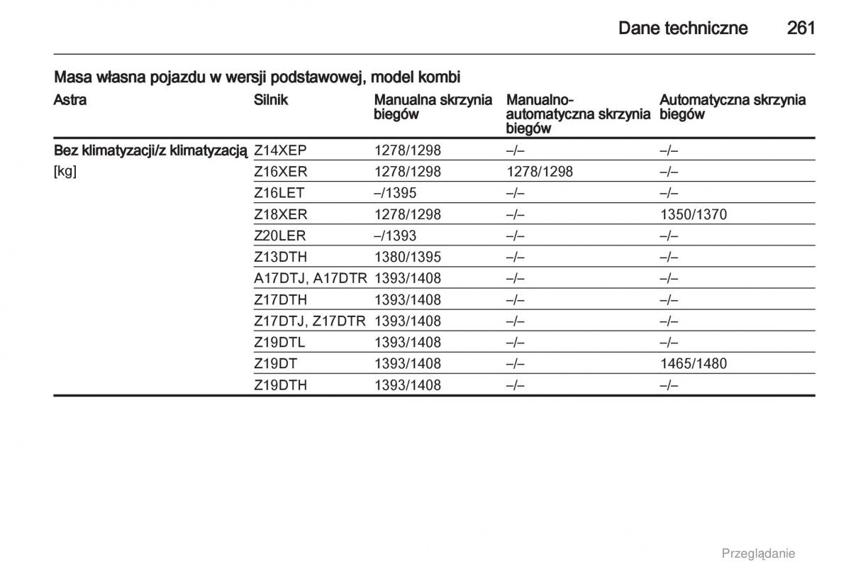 manual  Opel Astra H III 3 instrukcja / page 261