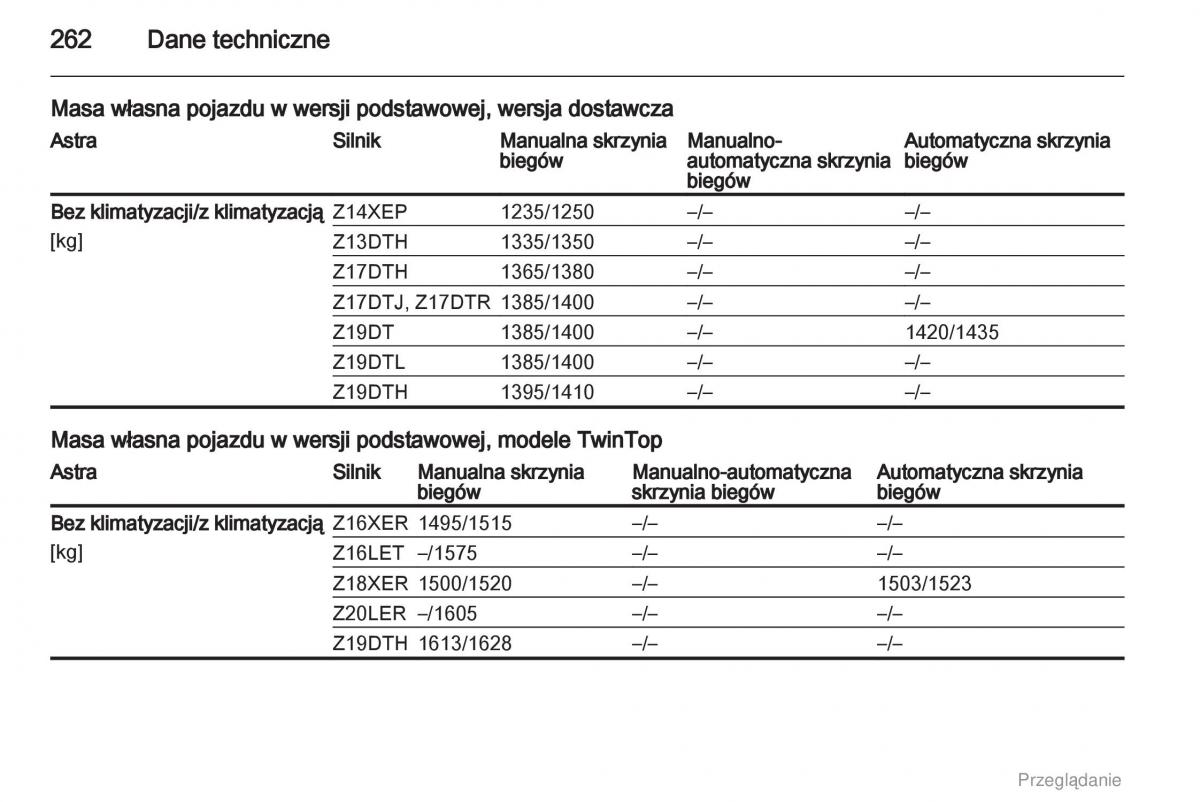 manual  Opel Astra H III 3 instrukcja / page 262