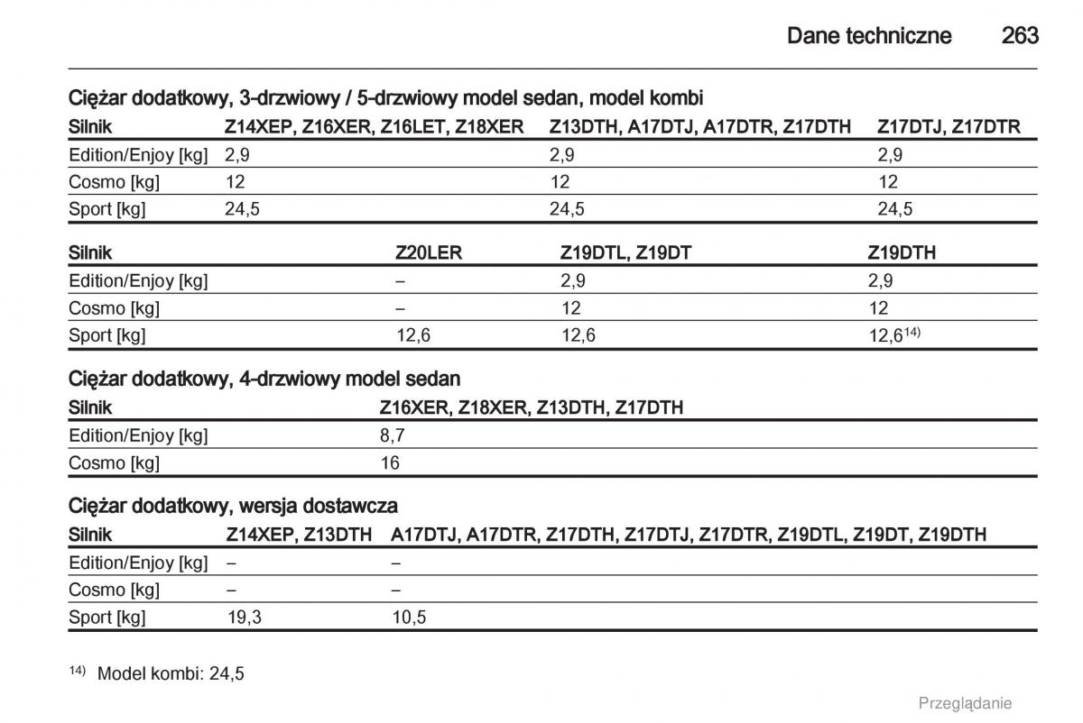 manual  Opel Astra H III 3 instrukcja / page 263